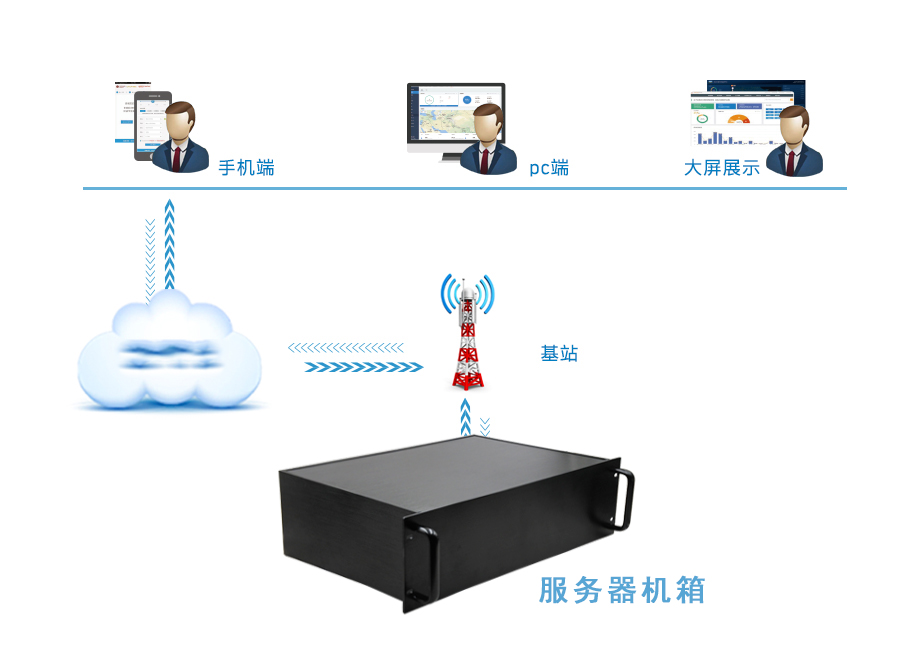 全鋁機(jī)箱的使用場景效果